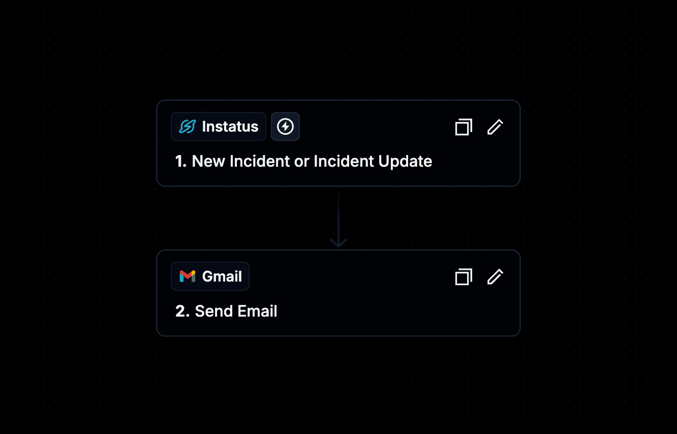 Trigger workflows when incidents are created or updated